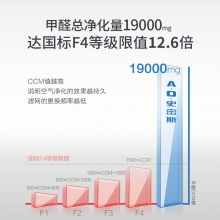 A.O.史密斯 甲醛数显 空气净化器 家用 除甲醛 除细菌PM2.5异味 适用装修新房 办公室 高颜值 KJ800F-C15-PF+