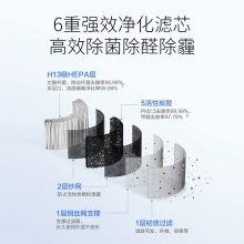 科沃斯（Ecovacs）空气净化器家居智能机器人家用除甲醛新家装修净化器沁宝AVA全能新品 Z1系列 AVA蓝色