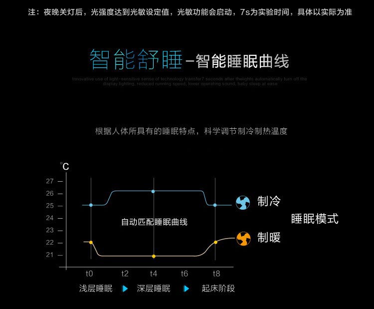 美的（Midea）大1匹 智弧 智能 静音 光线感应 定速冷暖壁挂式空调 KFR-26GW/WDAD3@-京东